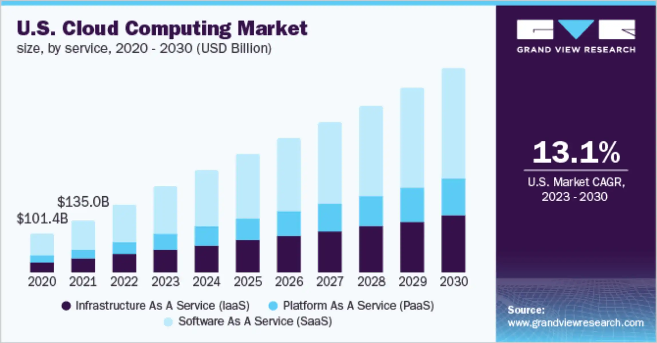 Mitigating Cloud Migration Challenges